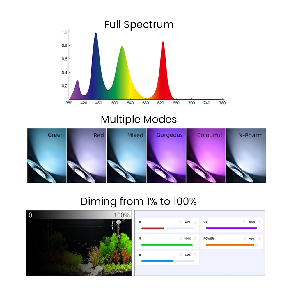 フルスペクトルBluetooth 3.0アプリ制御淡水水草水 - Aquarium Plant Light Spectrum のレビューと価格