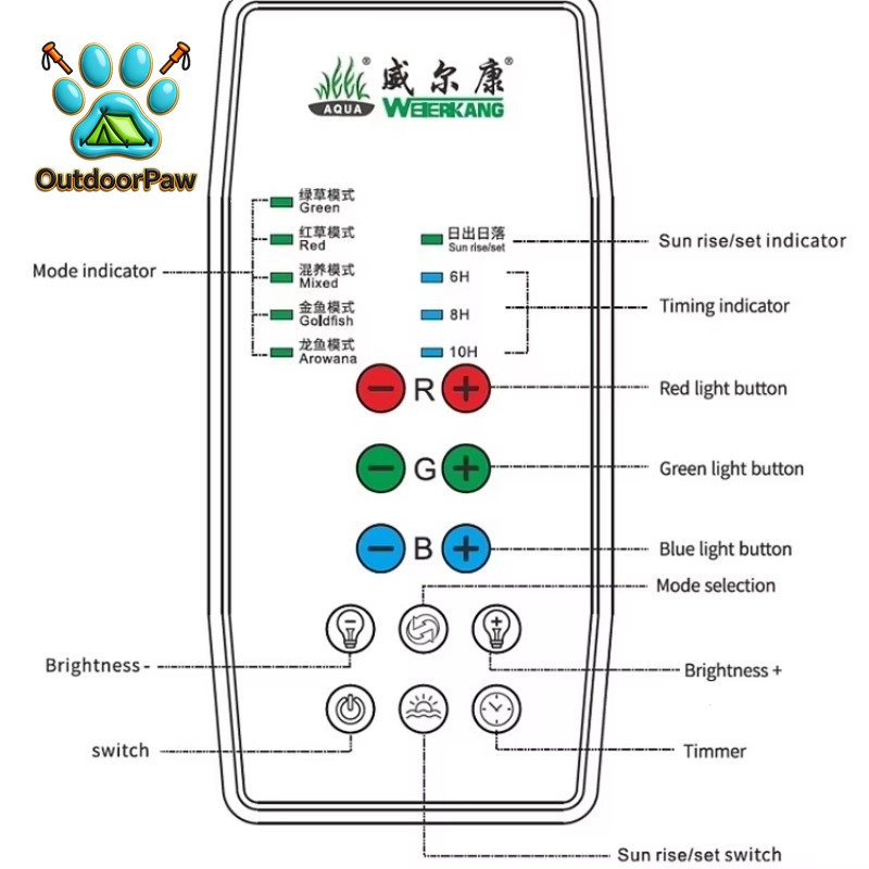 WEEK AQUA フルスペクトルRGB水槽ライト 水草用L - Aquarium Plant Light Spectrum のレビューと価格
