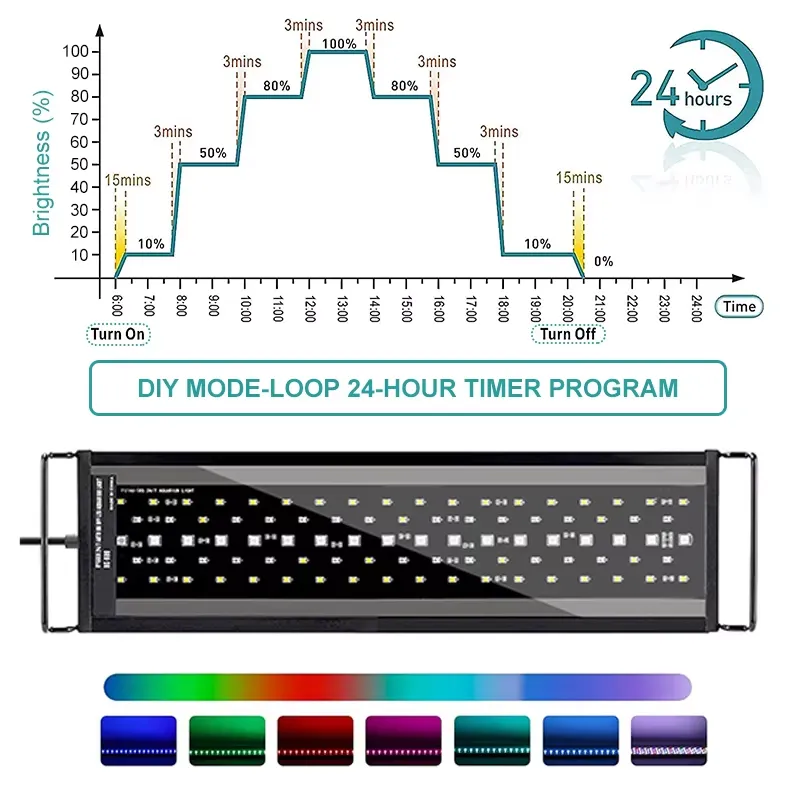 SIROKA SRK-YFT 90cm フルスペクトルLED - Aquarium Plant Light Spectrum のレビューと価格